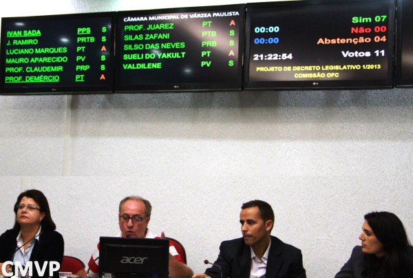 Em tons de protestos vereadores votaram as contas do ex-prefeito